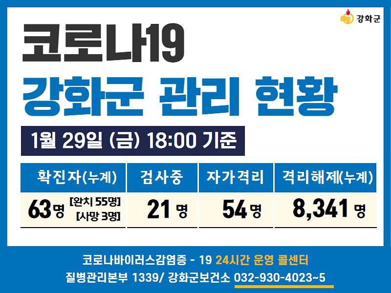 01/29일(금) 18:00 기준 강화군 코로나19 관리현황을 알려드립니다.  사진